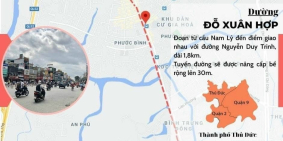 Bán gấp mặt tiền Nguyễn Duy Trinh P. Long Trường Q.9, 248m2 chỉ 19.9 tỉ