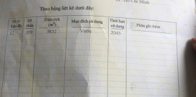 Đất Củ Chi giá rẻ như cho 3852m² chỉ 2.7 tỷ