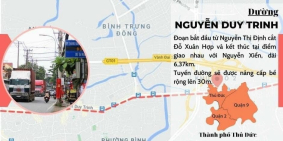 Chủ bán gấp mặt tiền 250m2 Nguyễn Duy Trinh Quận 9 cực hot giá chỉ 19.3 tỉ