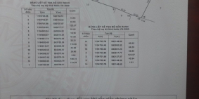 Bán đất CLN Kênh An Hạ, Phạm Văn Hai, Bình Chánh
