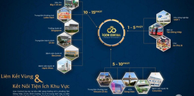 Nhà Phố Liền Kề Dĩ An Bình Dương