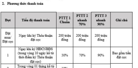 Biệt Thự Aria Vũng Tàu, 480m2-570m2, Giá 38 Tr/m2, Hồ Bơi Riêng, Chiết khấu đến
