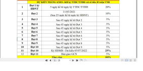 Duy nhất 5 suất ngoại  khu đô thị bậc nhất Tây Nguyên – TNR Star Đak Đoa
