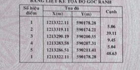 Hot Deal !! Giảm ngay 15% lô đất 250m² ở Củ Chi còn 2.1 tỷ