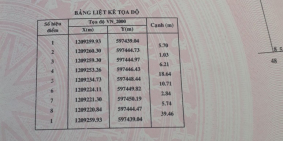Hạ giá thấp, với 2.75 tỷ có ngay 236.2m² đất Củ Chi