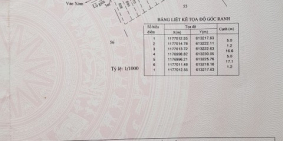 Bán đất thổ 90.2m² ở Cần Giờ giá chỉ 1.8 tỷ