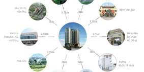 Housinco Premium - Vị Trí Vàng - Gía Cạnh Tranh