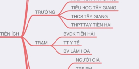 Tiền Hải Center City - Vững trọn niền tin