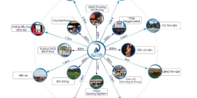 Nhà phố liền kề HÀ PHONG FAIRY CITY - Hạ Long