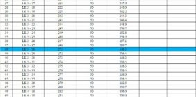Bán đất nền dư án đẹp nhất để đầu tư ở Đồng Phú, lợi nhuận tối thiểu 20%