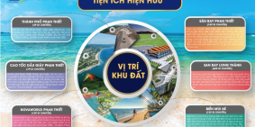 ĐẦU TƯ ĐẤT NỀN PHAN THIẾT CHỈ VỚI 1 TỶ/LÔ - SỔ ĐỎ TRAO TAY NGAY TẠI HÀ NỘI