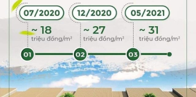 NHÀ PHỐ TỰ XÂY GEM SKY WORLD TĂNG GIÁ HƠN 70% CHỈ SAU 01 NĂM