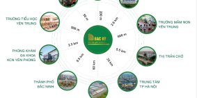 Chung Cư Bắc Kỳ Smart life chỉ từ 260 triệu