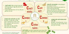 xu thế nhà phố mùa dịch , chiết khấu khủng