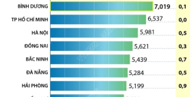 Một biểu tượng mới tại trung tâm Bình Dương với pháp lý minh bạch.SHR