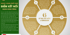 Dự Án J Dragon-Thắng Lợi mở bán sổ đỏ riêng từng nền giá chỉ từ 25tr/m2.