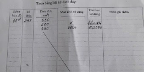 Cần bán đất ở Tiến Xuân Thạch Thất Hà Nội.