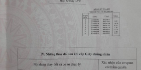 120 M2 _Xuân An _Lô Gốc 2 MT Đường Ô Tô_ Giá Chỉ 1700_0933239353