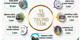 Cơ hội đầu tư đất nền mặt tiền trung tâm Phú Mỹ - Khu dân cư Ario City