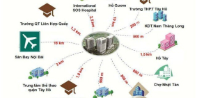 Bán GẤP căn 3PN siêu hot, quận Tây Hồ, căn góc, View Sông Hồng. HTLS 0% 12 tháng