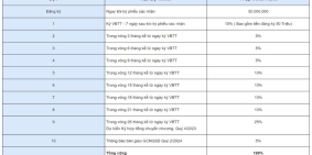 Đất nền trong khu nghỉ dưỡng lấn biển Lagi new city Bình Thuận - 0867.707.123