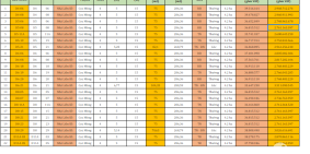 Nhà Phố Thị xã Mỹ Hào 75m²,cạnh QL5 giá 2,xxx