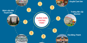 Bán đất mặt bằng trung tâm TP Thanh Hóa, sổ đổ lâu dài