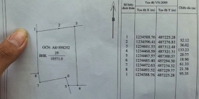 Cho Thuê Đất Nông Nghiệp Làm NN Công Nghệ Cao DT 10571 m2