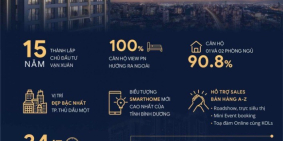 Căn hộ happy one central 2pn ngay trung tâm Thủ Dầu Một cực rẻ