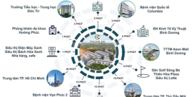 Siêu phẩm đất nền trung tâm thành phố Thuận An, Bình Dương