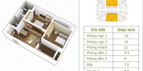 Qũy căn cuối cùng trực tiếp của Nhà đầu tư ở dự án Osaka Complex.