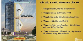 Thanh toán 425tr sở hữu căn hộ sổ hồng vĩnh viễn, chiết khấu ngay 14%, 1 chỉ vàn
