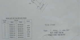 Chính chủ kẹt tiền gửi bán gấp lô đất ở thổ cư tại đường Nguyễn Thị Sữa, Xã An P