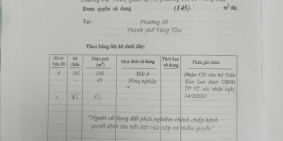 Cần bán nhà mặt tiền tại: đường 30/4, phường Rạch Dừa, TP Vũng Tàu, BRVT