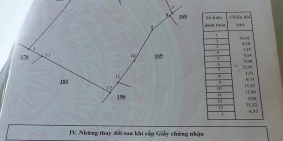 Xuân Điền- Hàm Hiệp - 1,8 Sào CLN - Đường Bê Tông - Cách PT 7Km - Giá chỉ 600