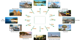 Đất nền mặt tiền Nguyễn Tất Thành - Phước Đồng,Nha Trang