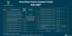 Căn hộ chuẩn chuyên gia giá rẻ nhất tại TP.Tân Uyên tương lai Bình Dương.