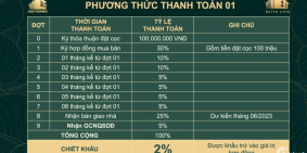 Khu Đô Thị Elite Life - Khu Đô Thị Elite Life Nam Sài Gòn