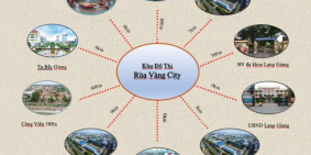 CHÍNH CHỦ CẦN BÁN SHOPHOUSE MẶT ĐƯỜNG 33,5M . SIÊU DỰ ÁN RÙA VANG CITY