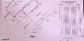 Đất Thành Phố Thủ Đức Giá Rẻ, 500m2 Mặt Tiền Kinh Doanh  Cần Bán Gấp