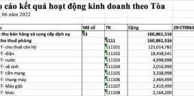 Bán Gấp 2 căn hộ chung cư mini DT 127m2 dòng tiền 165triệu/tháng.