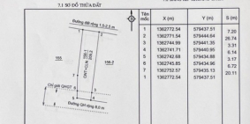 Bán đất Diên Xuân giá chỉ 500trđ lô