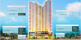 Thông Tin mới nhất về Shophouse Căn Hộ THE CALLA Quy Nhơn - 0379.744.817