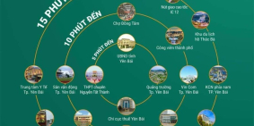 BÁN ĐẤT NỀN THỔ CƯ GIÁ RẺ TẠI THÀNH PHỐ YÊN BÁI