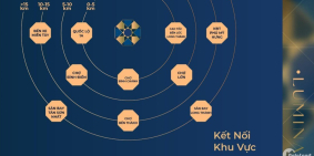 Thời điểm đầu tư đất nền tốt nhất với vốn đầu tư chỉ 30% ( 700 triệu ) 18 tháng