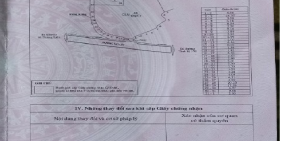 CHÍNH CHỦ SỔ ĐỎ BÁN 2.500M2 ĐẤT TT SPA LÀO CAI 3 MẶT TIỀN HIẾM CÓ.