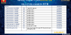 Biệt thự phố biển BT31 khu đô thị phú cường kiên giang