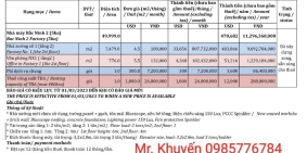 Cho thuê nhà xưởng trong các khu công nghiệp miền Bắc. DT 1.000-80.000m2