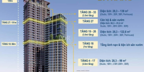 CĂN HỘ CAO CẤP TRUNG TÂM THÀNH PHỐ ĐÀ NẴNG - KỀ SÔNG, CẠNH BIỂN - SỞ HỮU LÂU DÀI