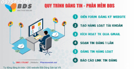 Tạo tự động, miễn phí nhanh chóng lên gần 200 Website rao vặt Bất Động Sản